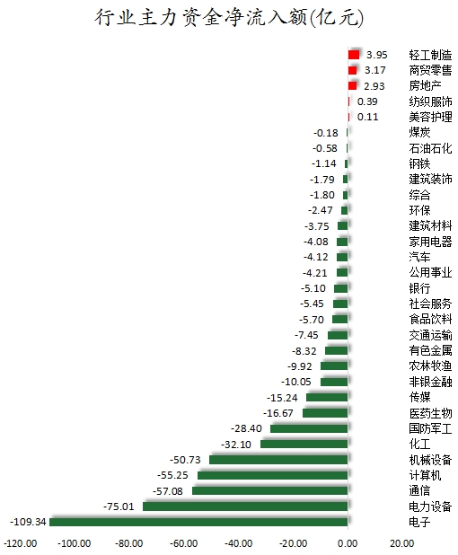 1757409993270451.png 行业主力资金净流入额.png