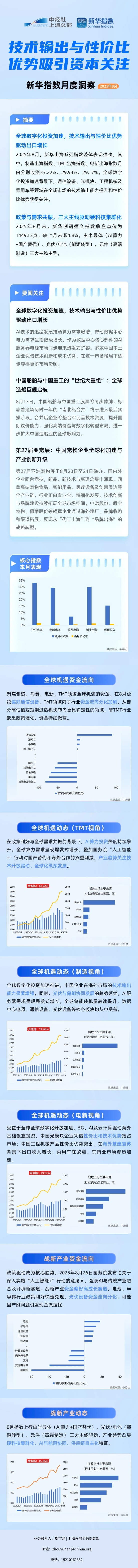 新华指数月度观察.jpg 6d88f6c61e7f4d2f9505f96442864a05.jpeg