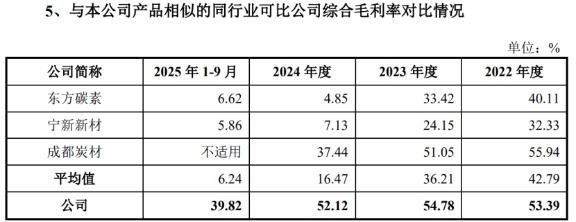 五星新材IPO谜团:净资产收益率暴跌 毛利率5倍于同行 先大额分红再募资补流