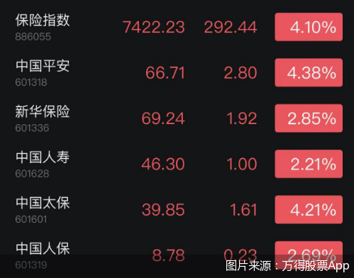 图片来源:万得股票App