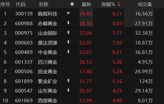 数据来源：Choice金融终端