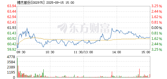R图 002975_2