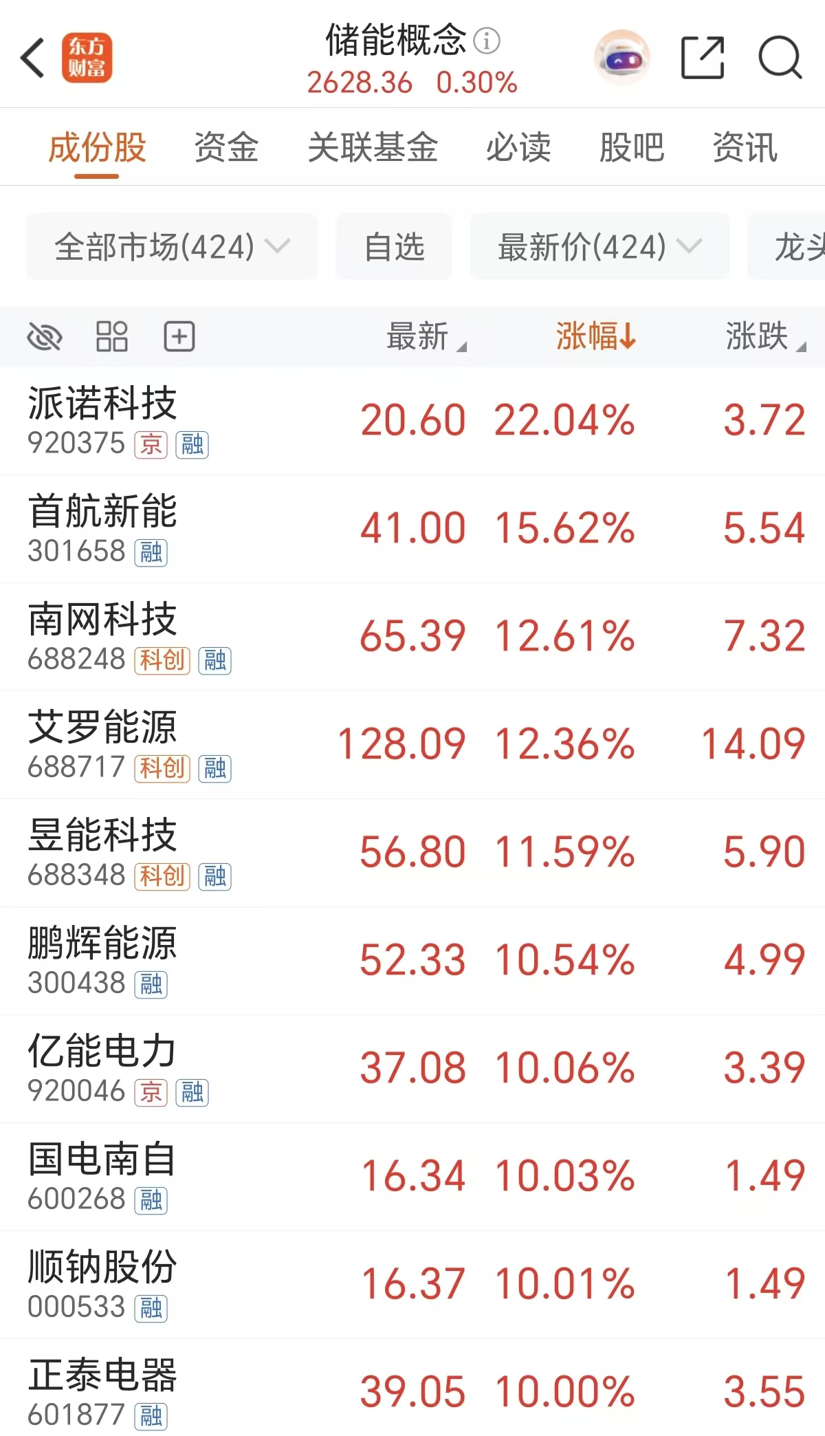 “AI下半场是能源”!储能成最强辅助 三重利好驱动(附股)