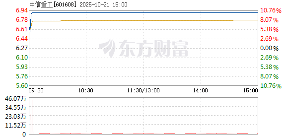 R图 601608_1