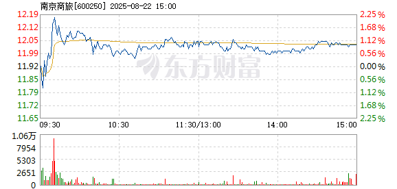 R图 600250_1
