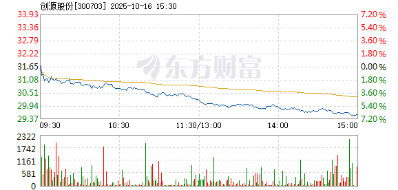 R图 300703_2