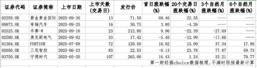 表格AI