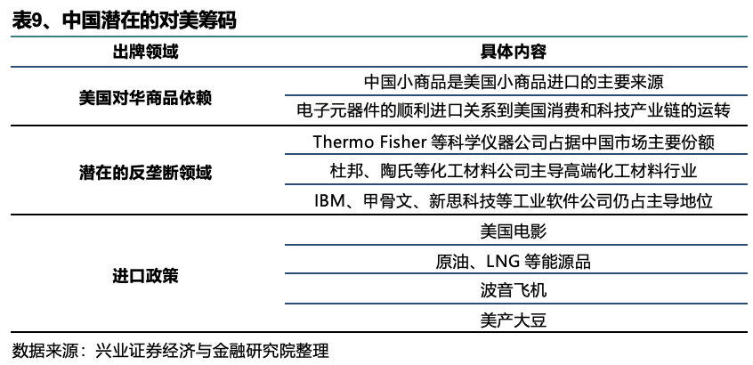 兴业证券:2026年美国政治、中期选举和中美双边关系前瞻