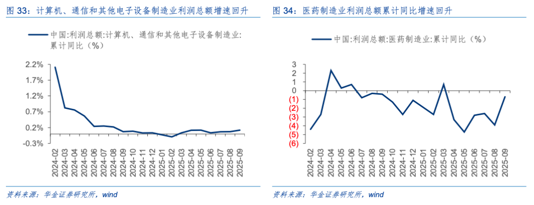 华金策略：驱动科技板块见底的核心因素是积极的政策和产业催化
