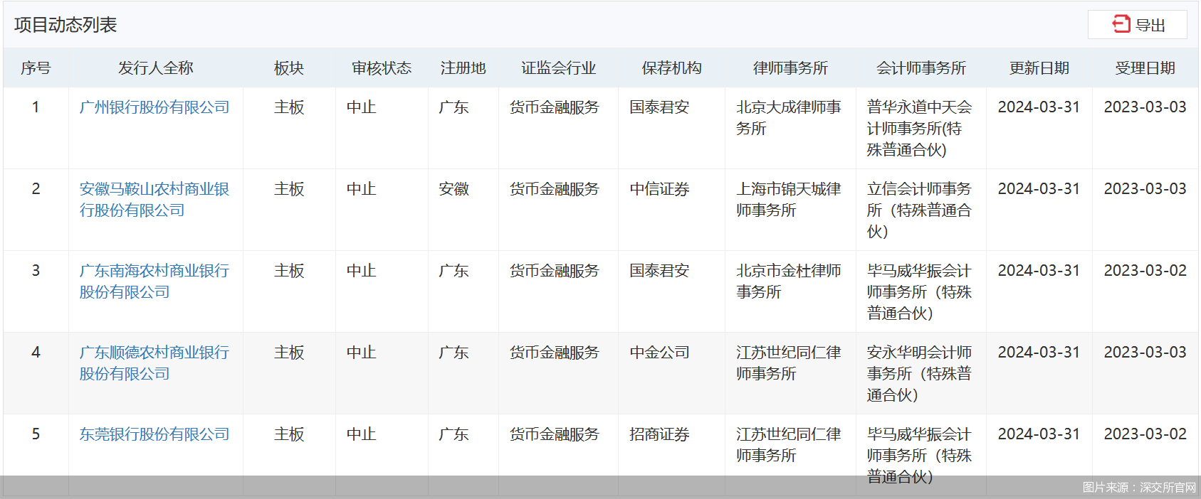 图片来源:深交所官网