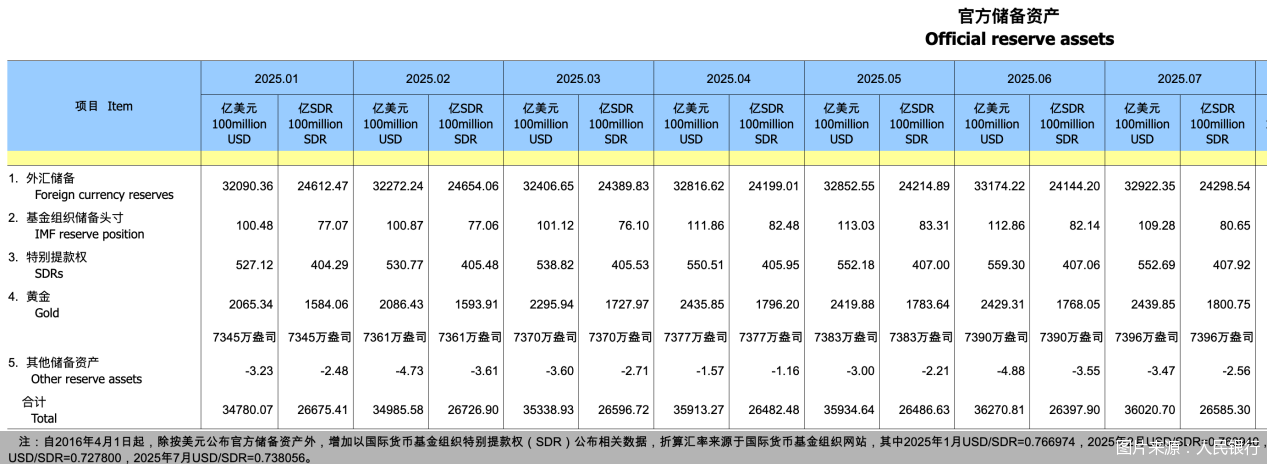 图片来源：人民银行