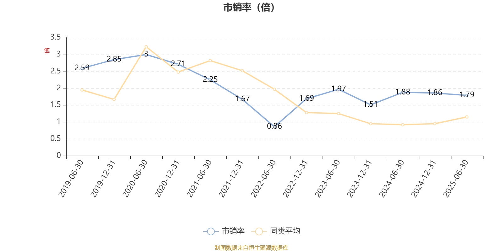 银华内需精选混合(LOF)：2025年上半年末换手率为44.47%