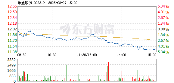 R图 002319_2
