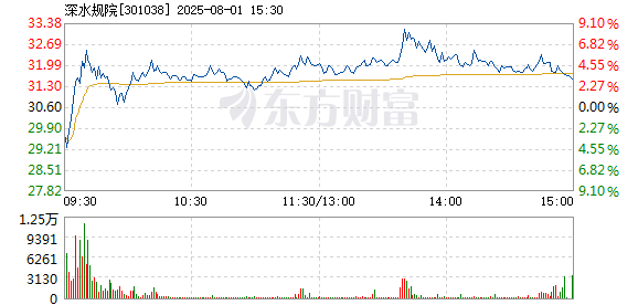 R图 301038_2