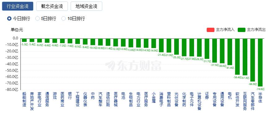 A股震荡整理 成交额缩量逾8000亿 能源金属板块领涨