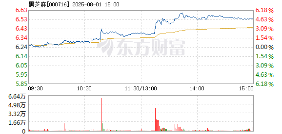 R图 000716_2
