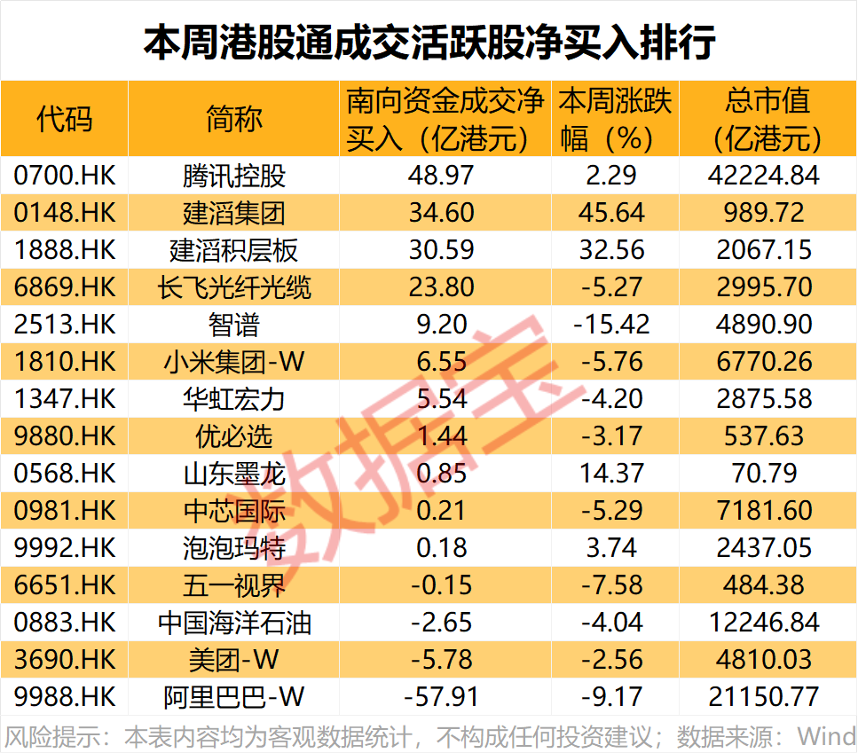 PCB龙头股再涨价10%—20%!资金大手笔加仓