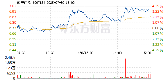 R图 600712_1