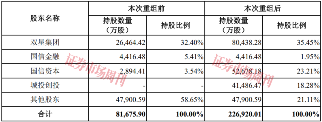 青岛双星并购锦湖轮胎获批