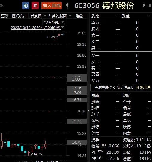 主动退市获批！德邦股份下周二摘牌！