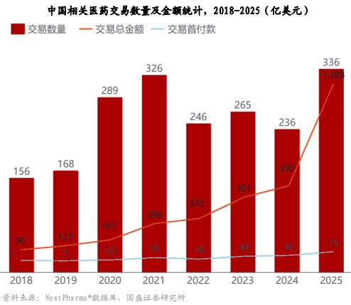 创新药“地位提升”！板块多股涨停 21家创新药企披露年报