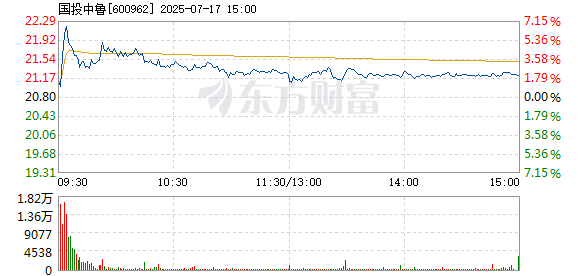 R图 600962_1