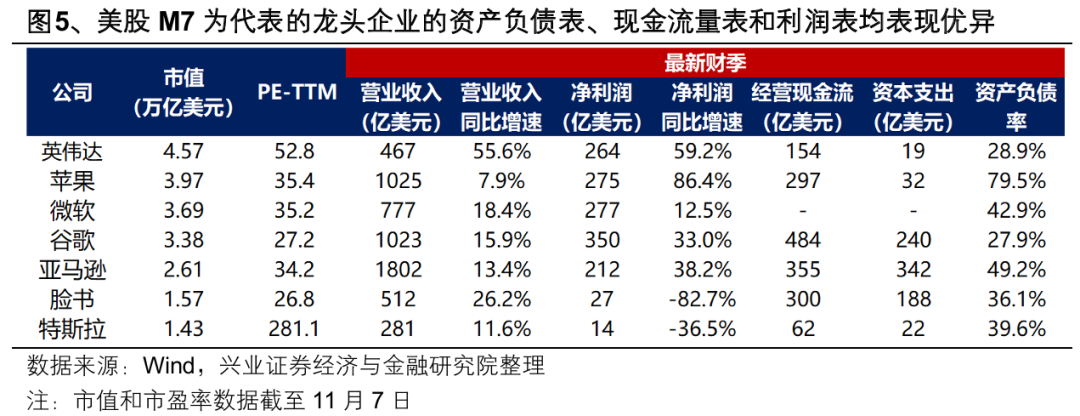 兴证策略:“以我为主” 两条思路布局明年景气预期