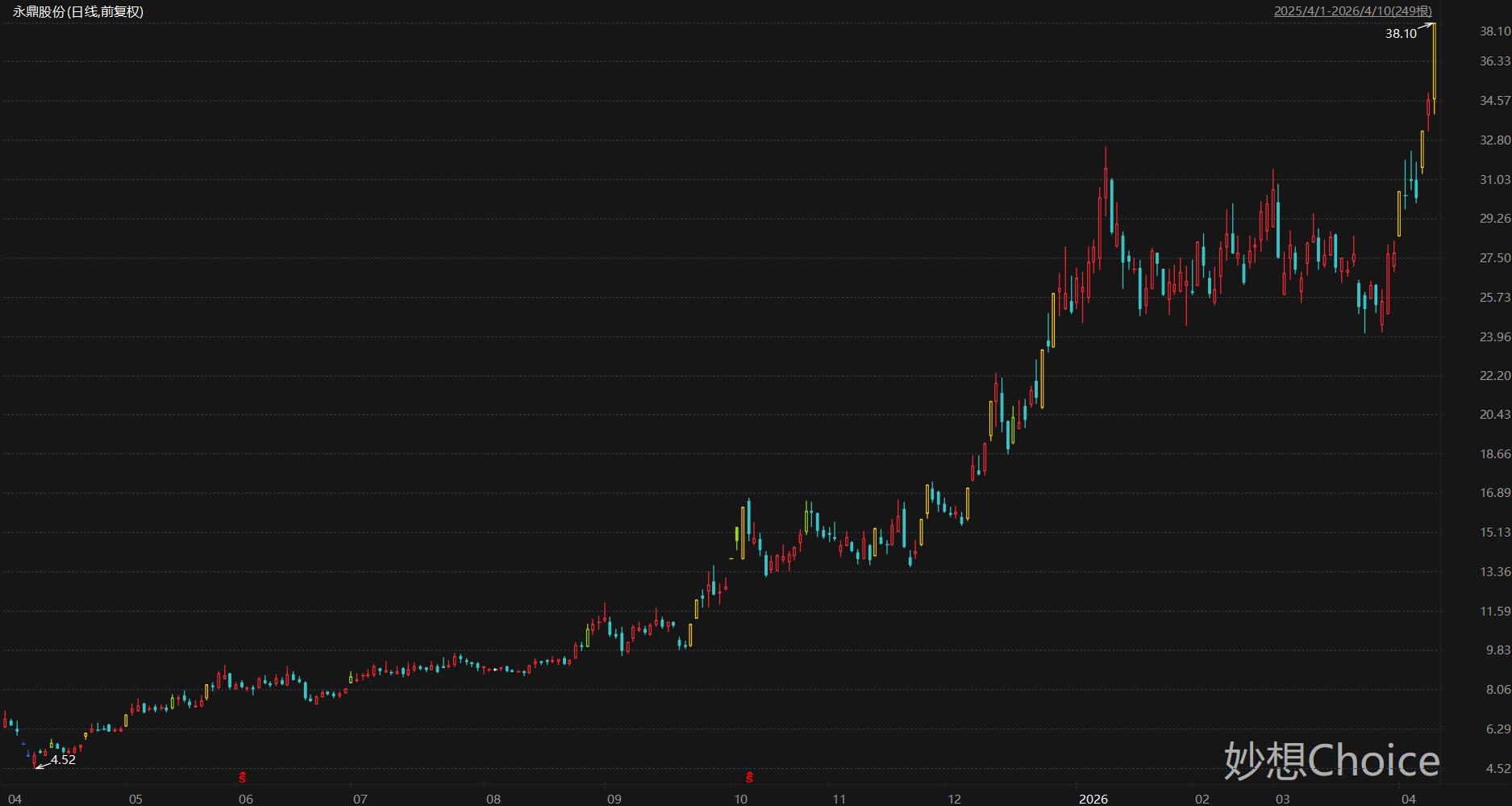 盘中创历史新高A股名单一览：中际旭创、新易盛等多只CPO概念股在列