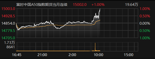 数据来源：Choice金融终端