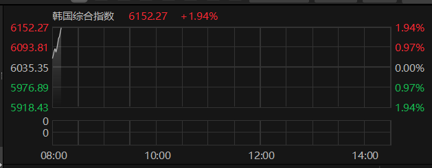 数据来源：Choice金融终端