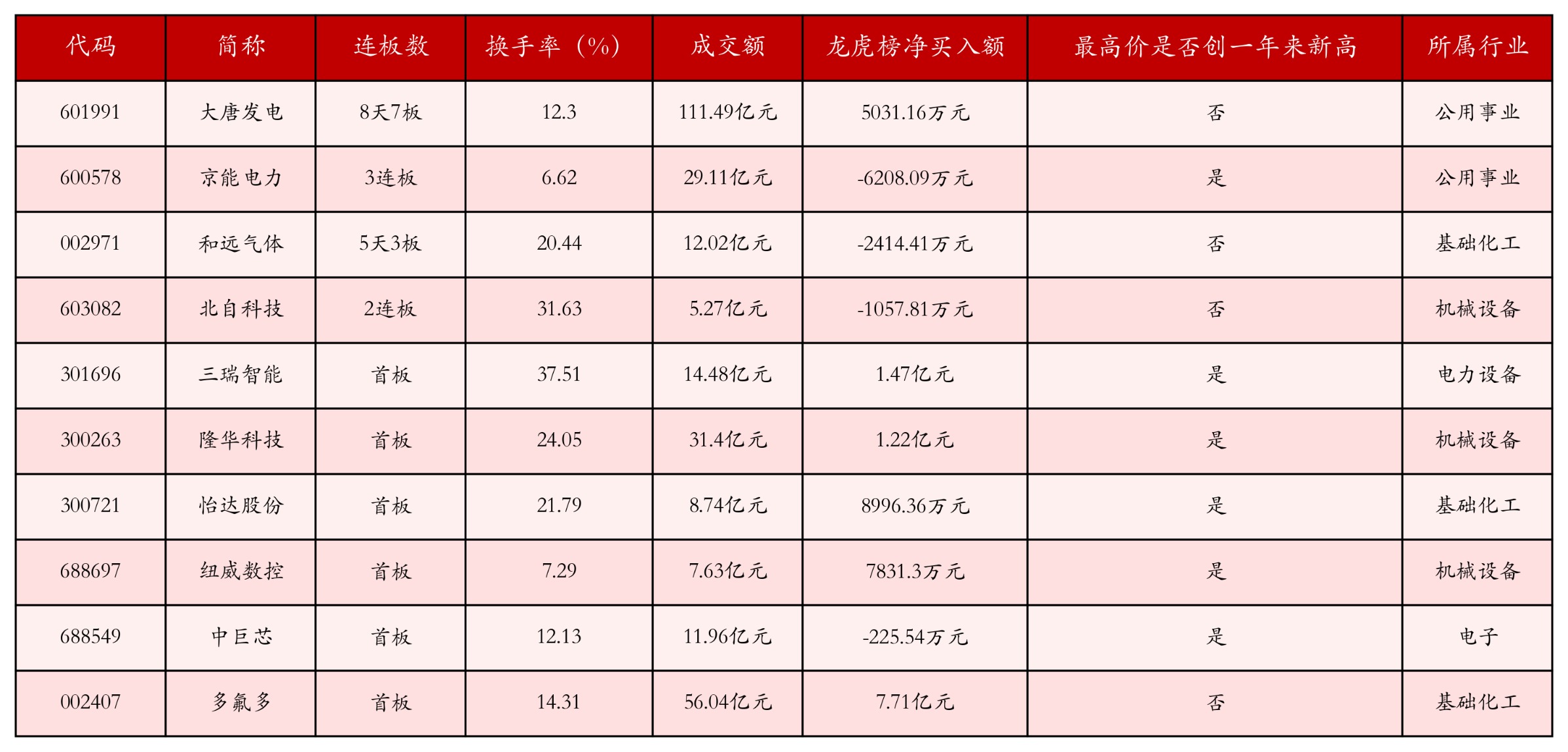 强势个股