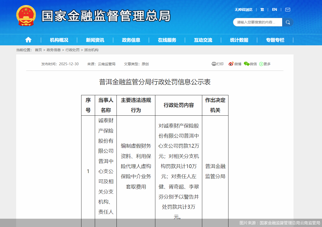 图片来源：国家金融监督管理总局云南监管局