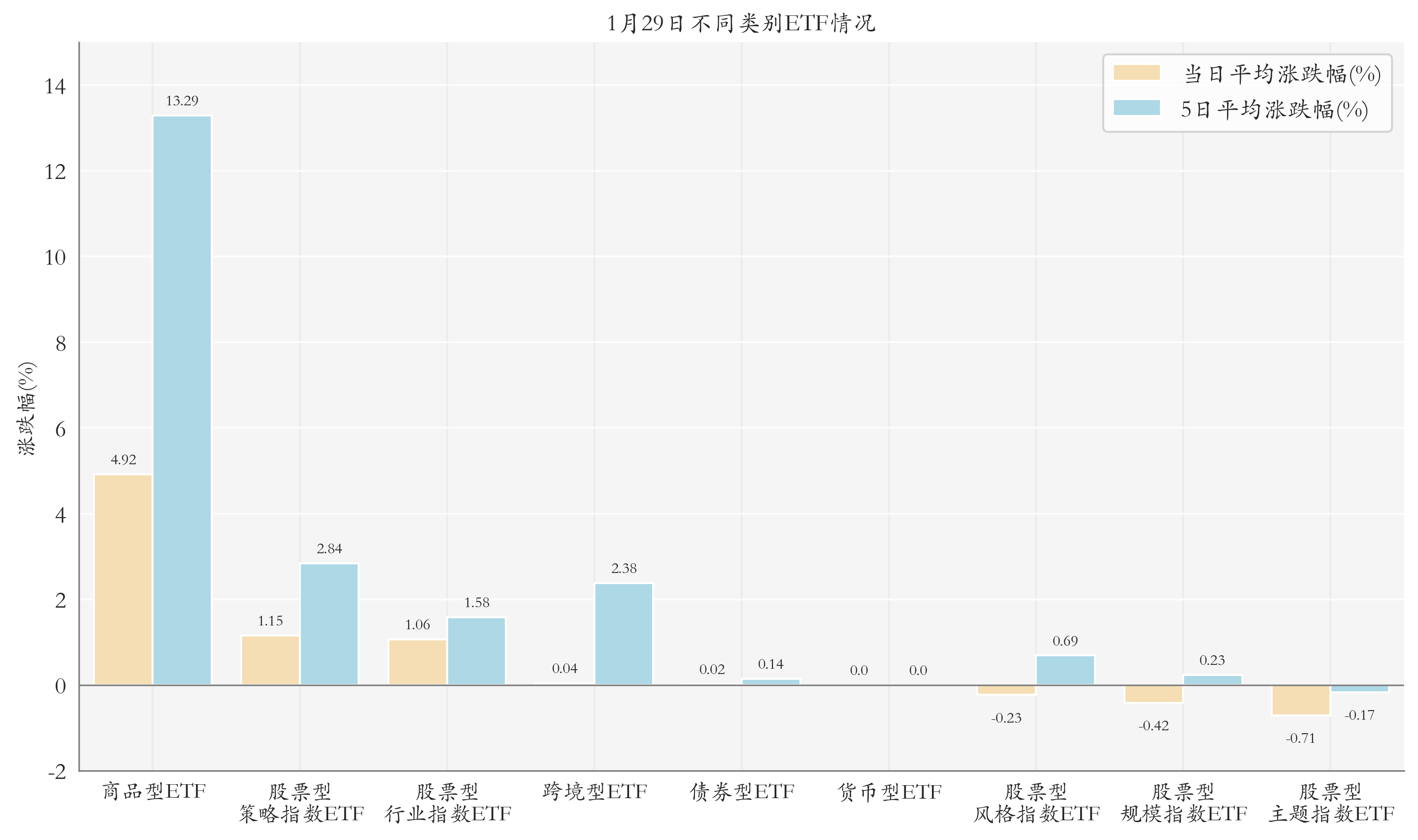 不同類別ETF情況