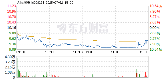 R图 600829_1