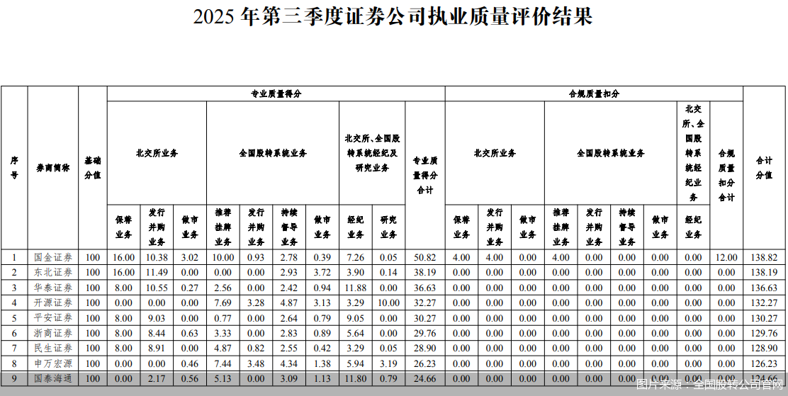 图片来源:全国股转公司官网