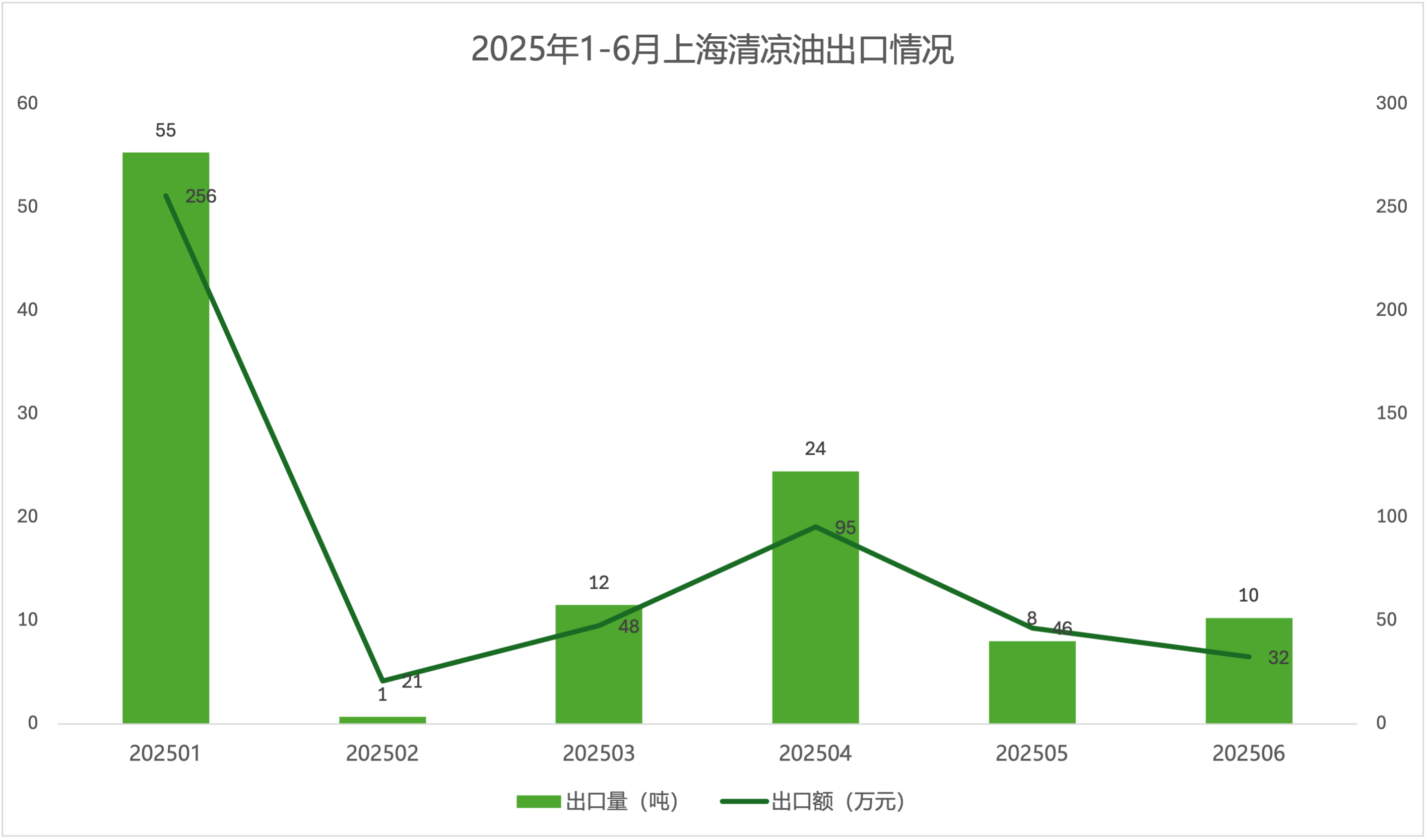 清凉油上海.png