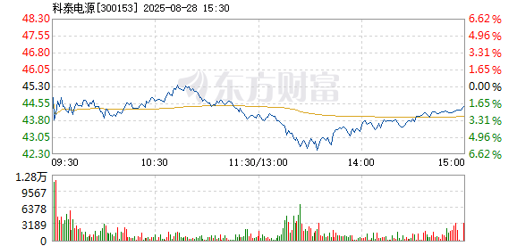 R图 300153_2