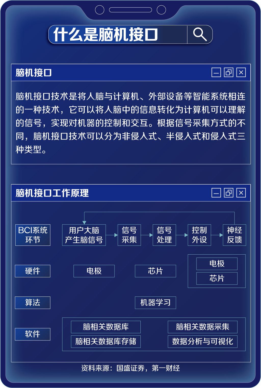 脑机接口行业风口渐至最大挑战与机会在于读脑未来产业调研笔记