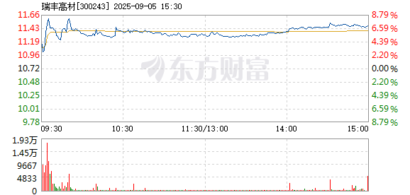 R图 300243_2