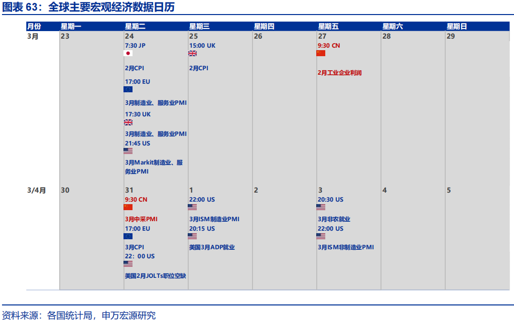 申万宏源：油价延续上涨 美联储降息预期大幅下降
