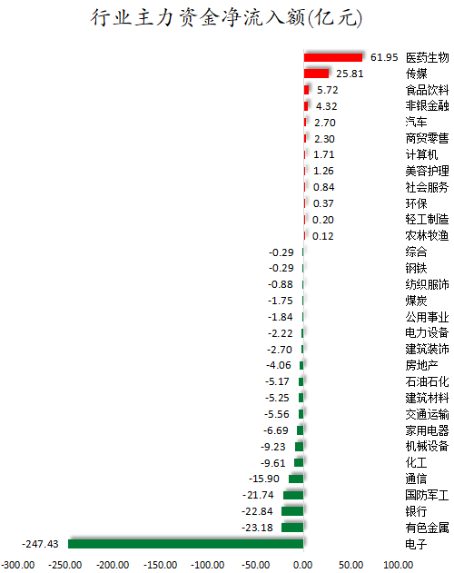行业主力资金净流入额.png