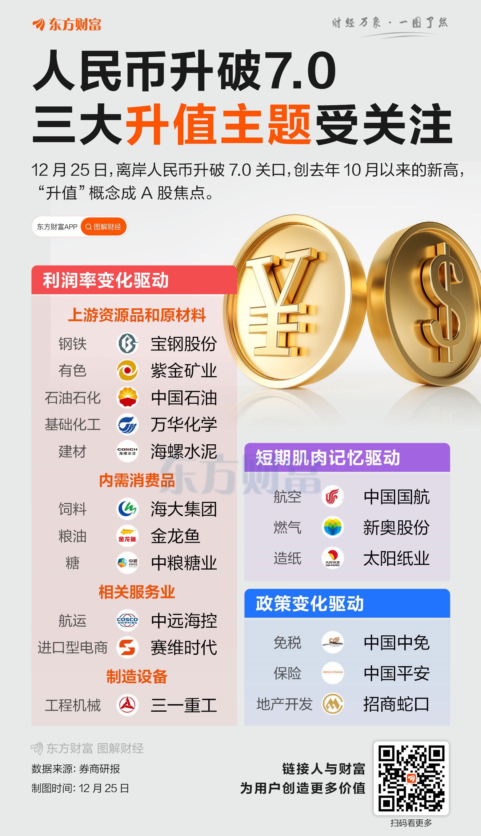 权威专家谈人民币汇率“破7”：系多空分歧点位 切忌赌汇率走势