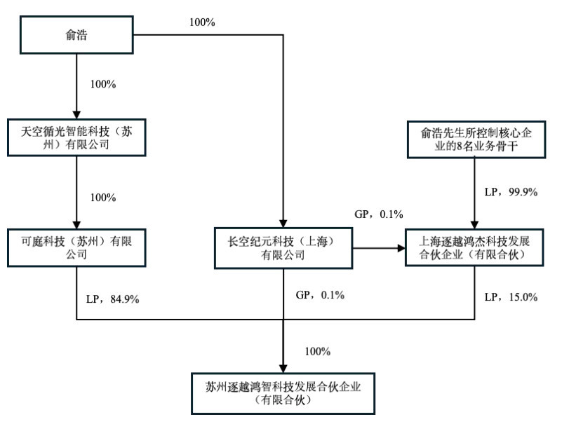 俞浩旗下逐越鸿智质押嘉美包装2.47亿股 股票复牌后已连续两日跌停