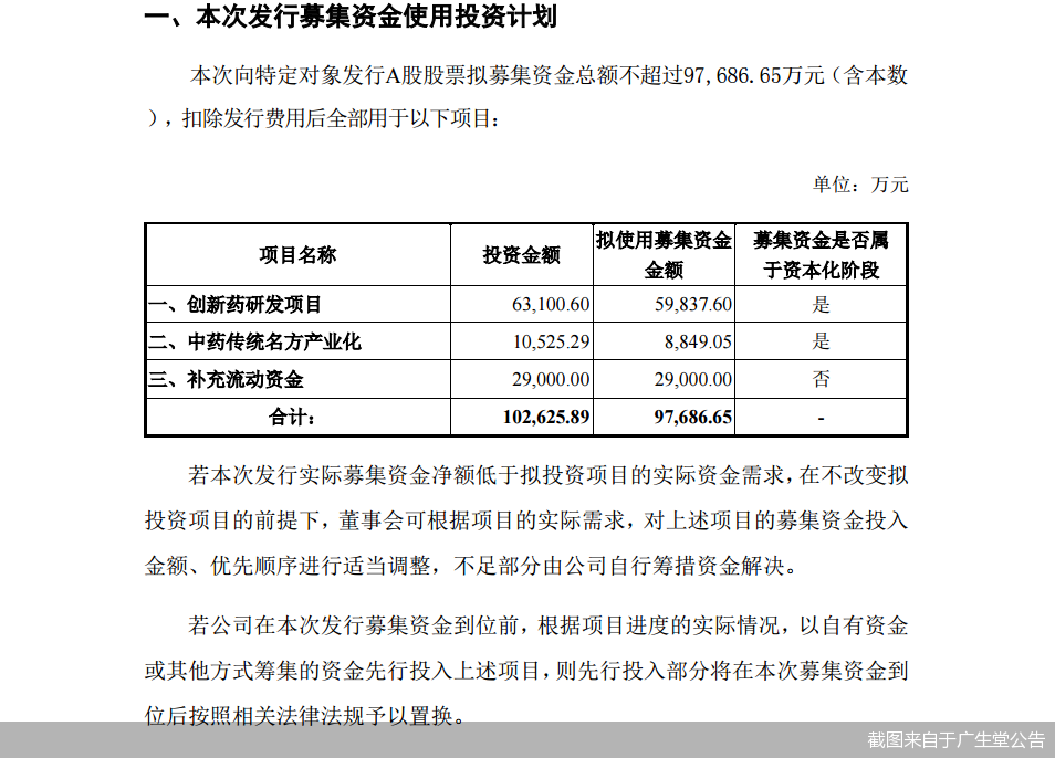 截图来自于广生堂公告