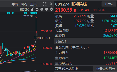 去年DS 今年A股又迎“SD时刻”？影视、游戏、传媒同日大涨 但有个问题要注意