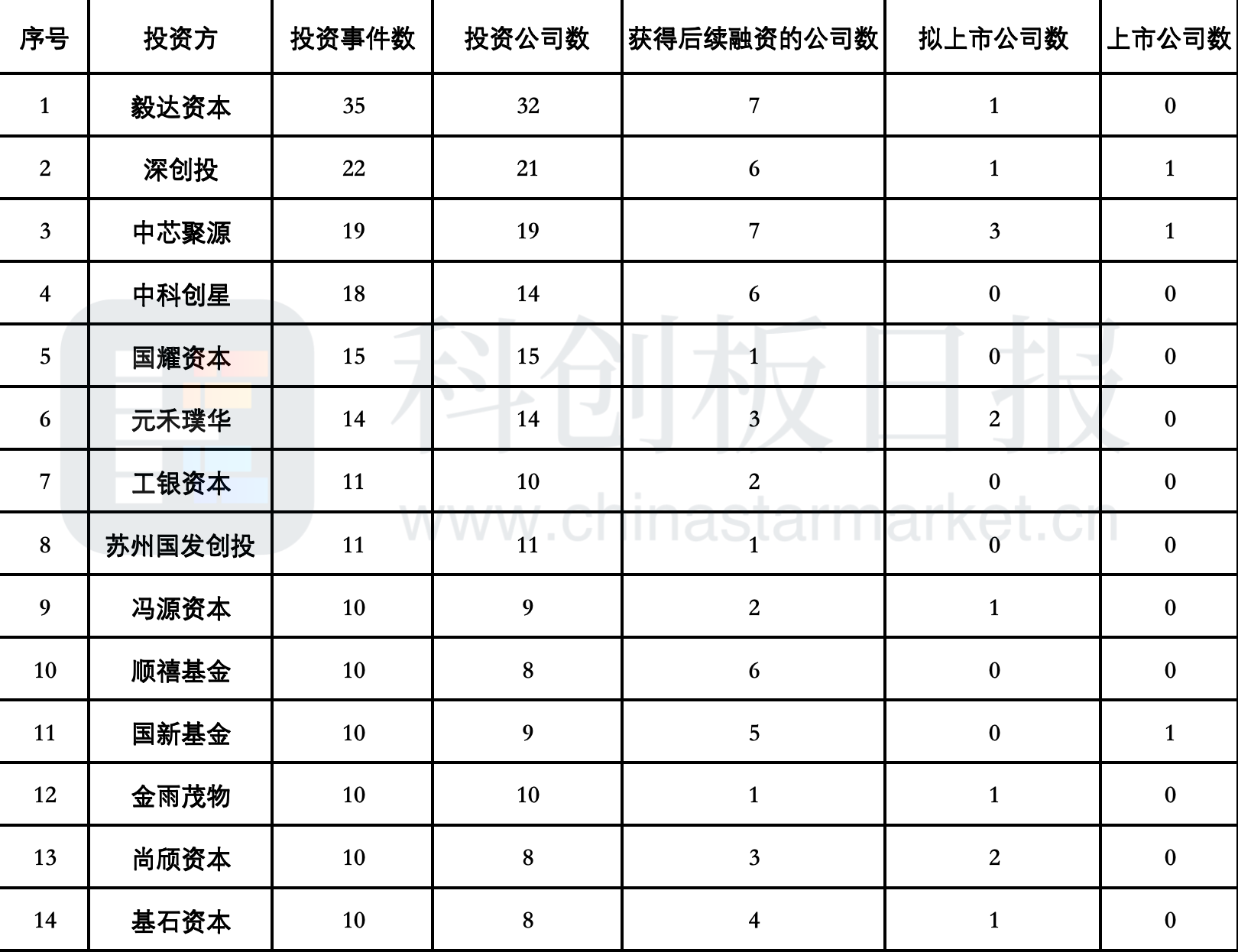 集成电路领域年度融资额超800亿 产业布局持续向AI芯片、存储等核心领域迈进