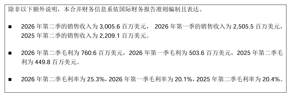 1786690197143695.png 中芯国际1.png