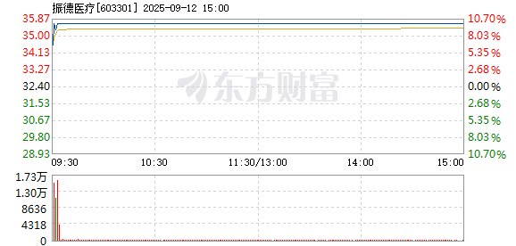 R图 603301_1