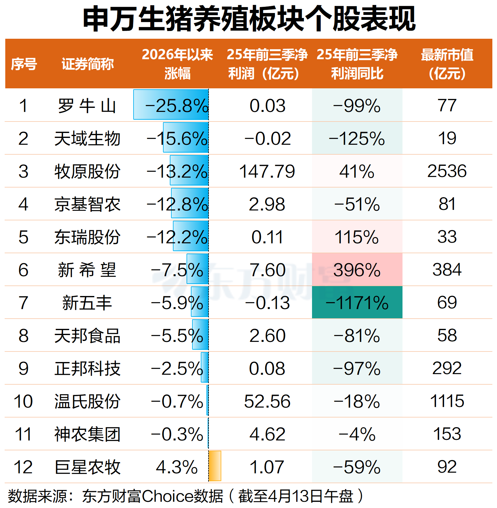 8年新低!猪价反转预期增强 猪肉概念早盘大涨