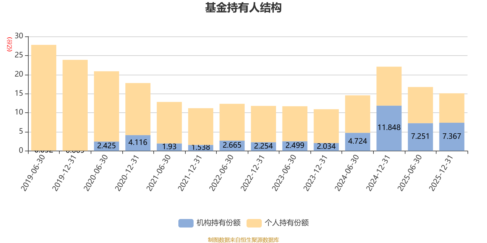 汇添富外延增长主题股票A：2025年利润7.36亿元 净值增长率34.1% _ 东方财富网